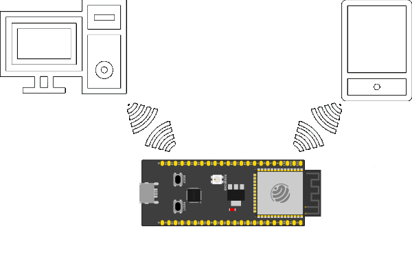 ESP32-WIFI-AP-MODE-ILLUSTRATION-WHITE-bg