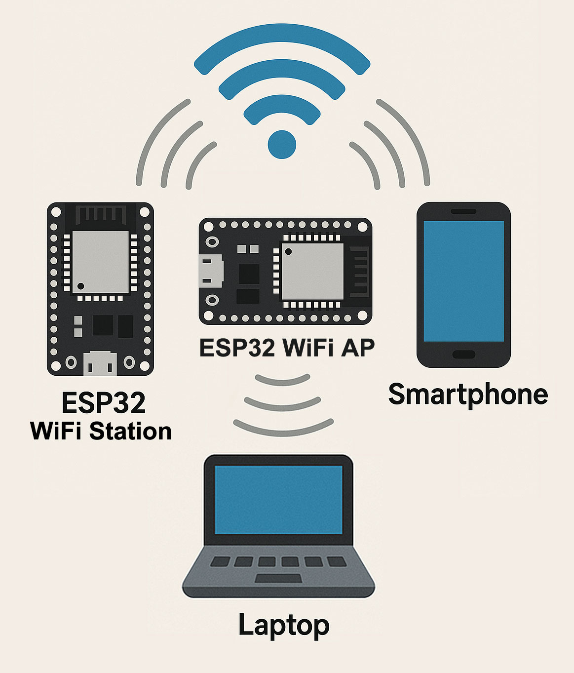 Infographic-of-ESP32-working-in-WiFi-AP-Mode